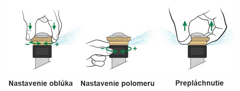 Nastavenie trysky Rain Bird R-VAN